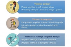 medijski_volonteri_smart_art.jpg